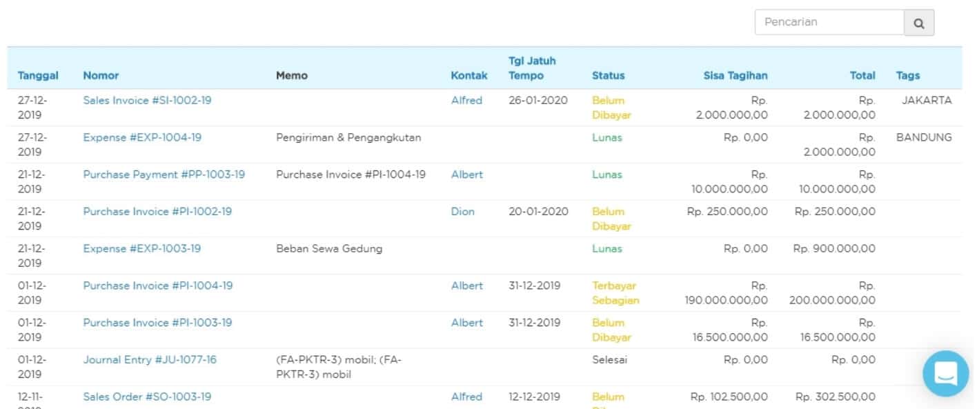 Alur Cara Membuat atau Menyusun Laporan Keuangan Sederhana Bagi Pemula: Mencatat Semua Transaksi.