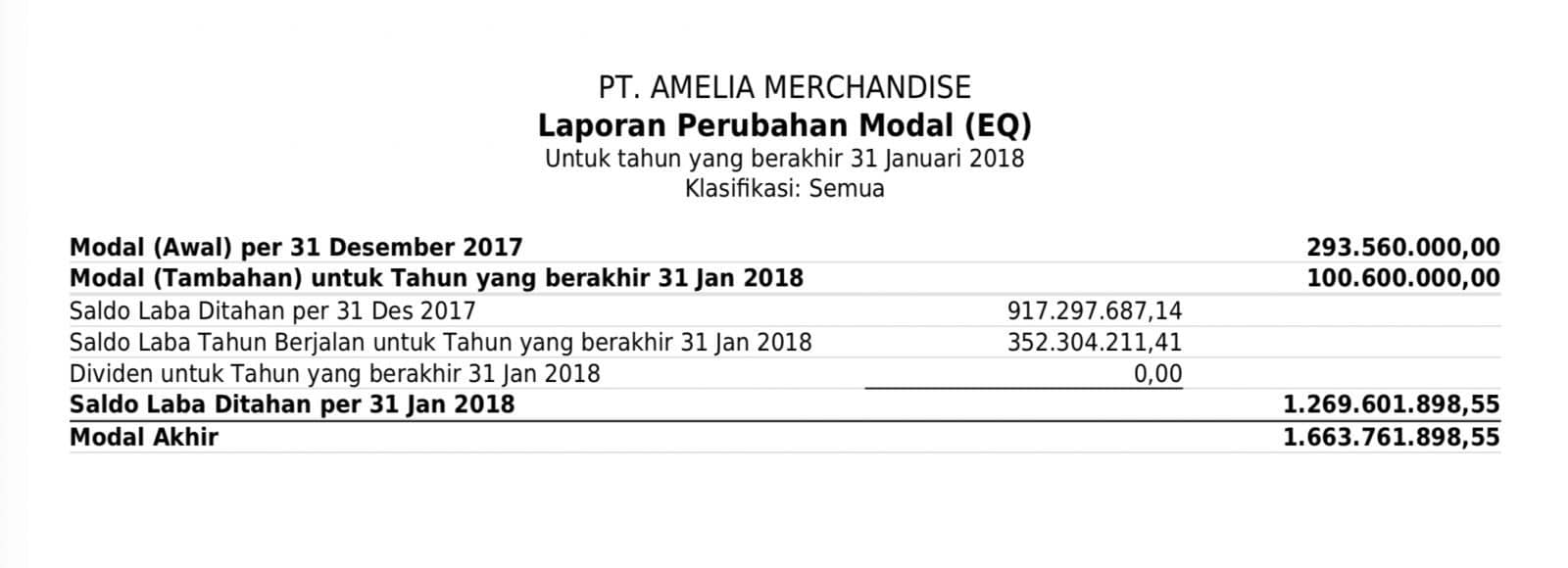 contoh laporan perubahan modal