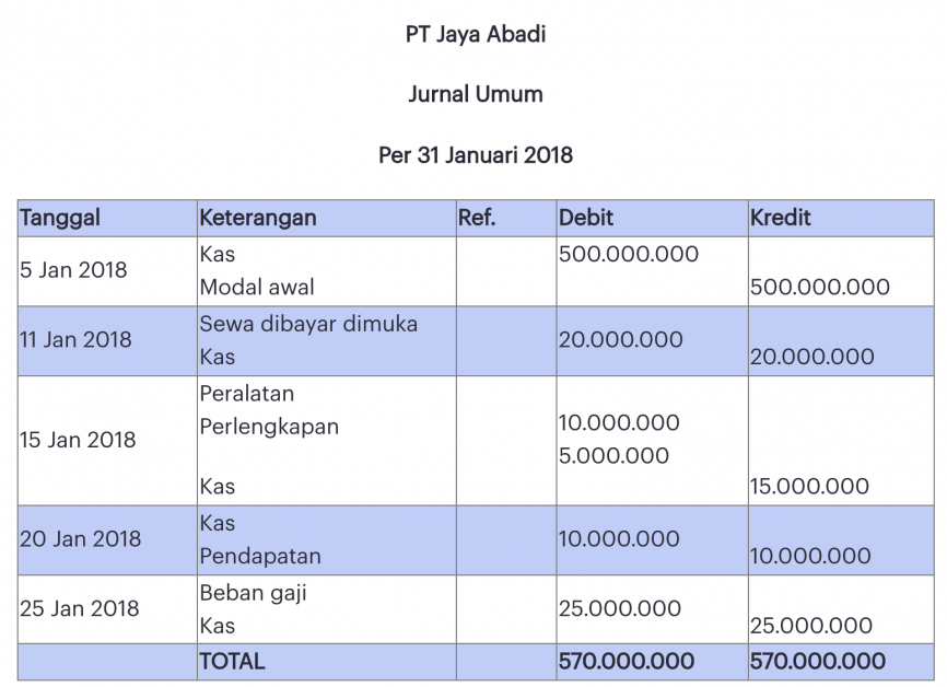 contoh soal jurnal umum