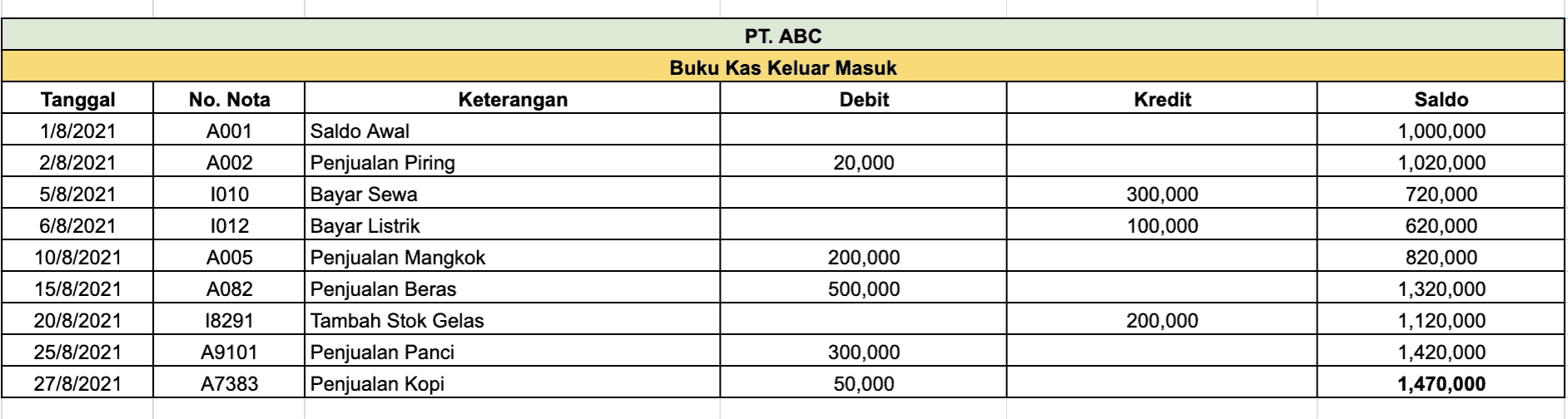 contoh pembukuan kas masuk keluar toko
