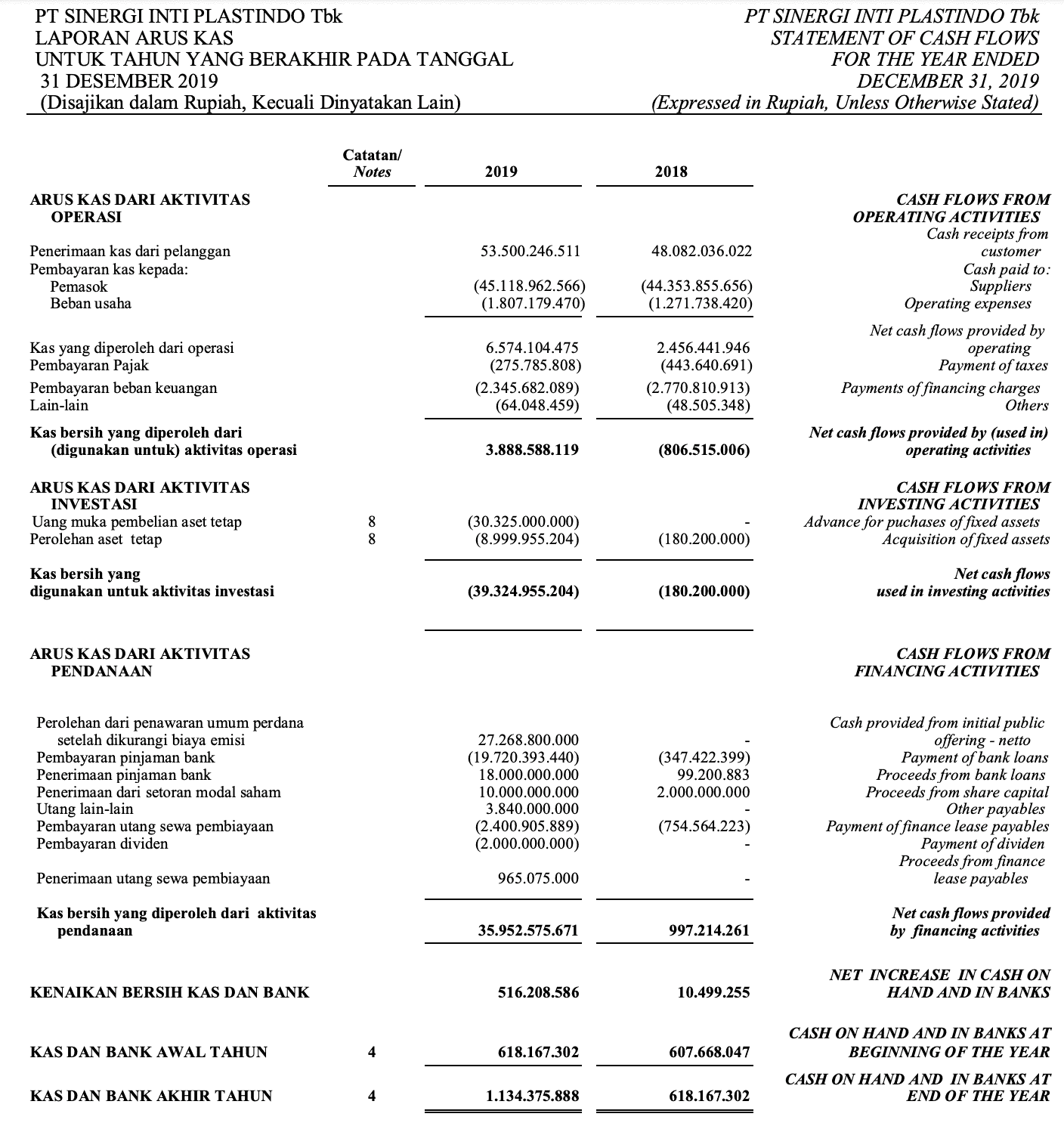 contoh laporan arus kas perusahaan manufaktur