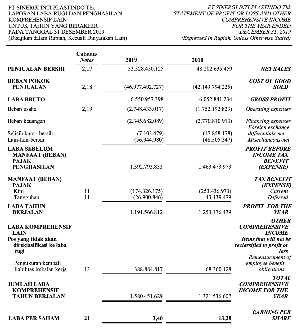 contoh laporan laba rugi perusahaan manufaktur