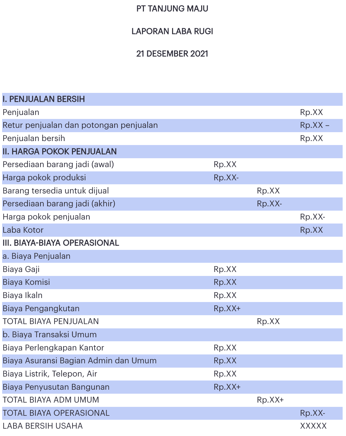 contoh laporan laba rugi perusahaan manufaktur