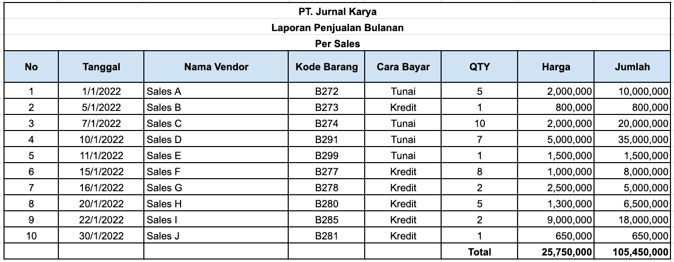 laporan penjualan excel bulanan sales