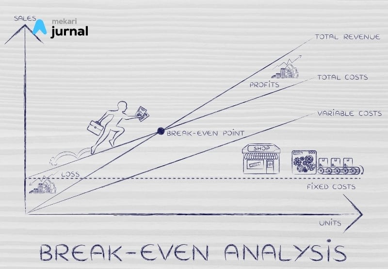 Apa Itu Break Even Analysis?