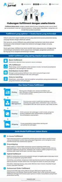 infografis fulfillment dalam bisnis