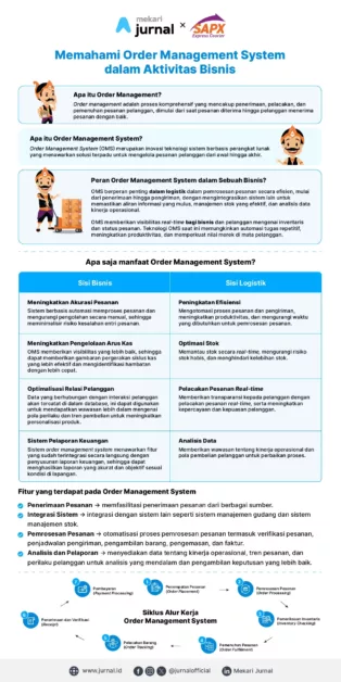 infografis mekari jurnal x sapx order management system adalah (oms)
