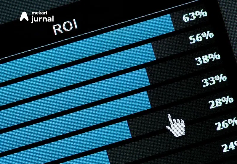 mengukur ROI software penjualan dan stok barang